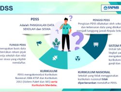 E-Rapor Apa Itu? Ini Penjelasannya, Bisa Tambah Kuota Siswa Eligible SNBP 2025 Sebanyak 5 Persen