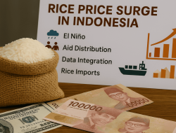 Beras Melimpah Harga Naik : Ada Apa Gerangan?