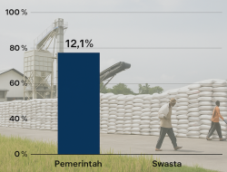 Penguasaan Beras Pemerintah