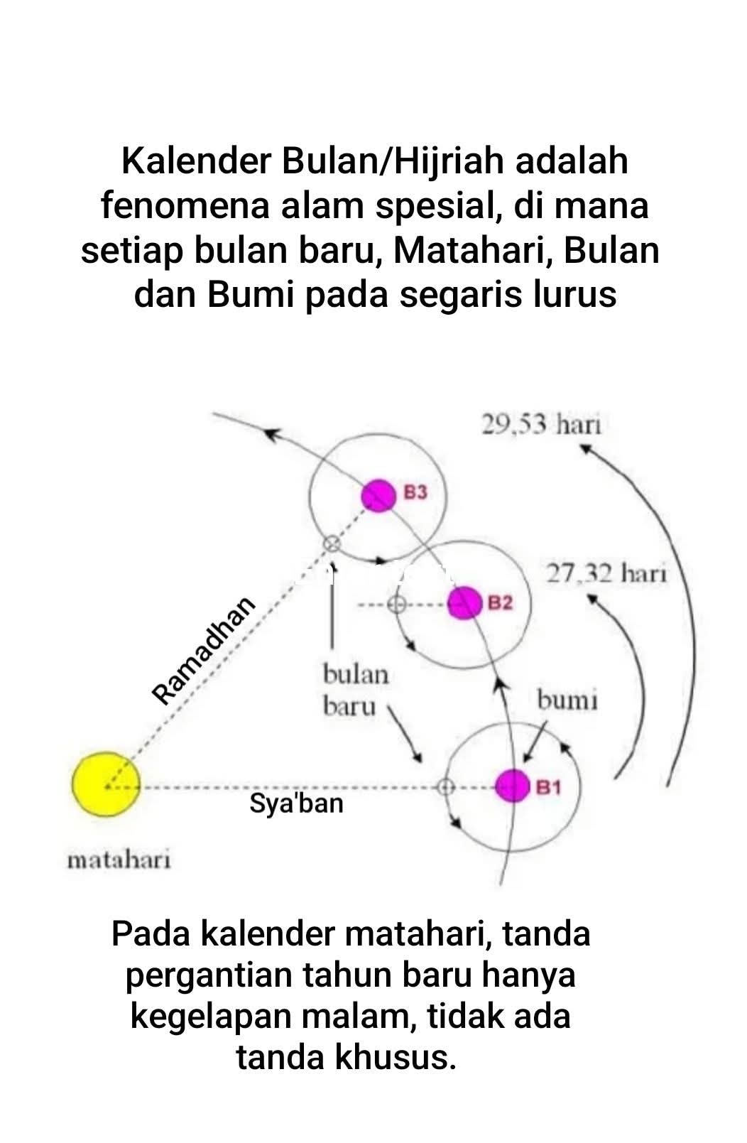 STRUKTUR KALENDER HIJRIAH