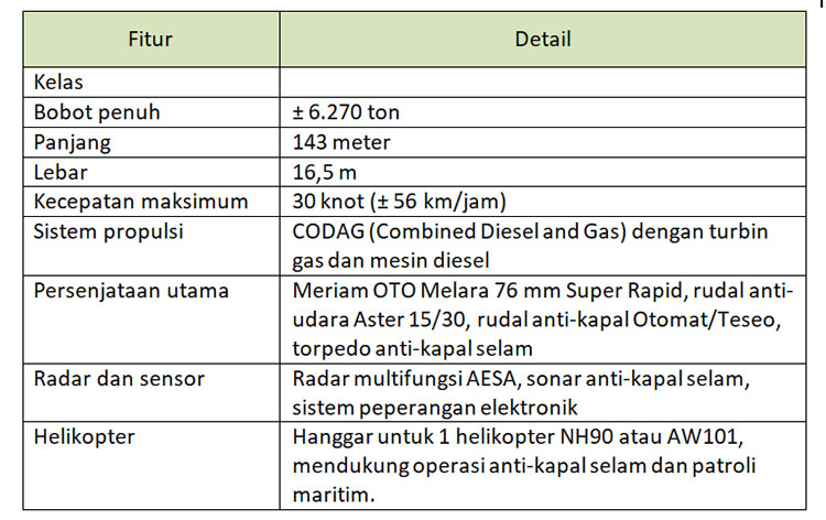 Spesifikasi Teknis KRI Prabu Siliwangi 321