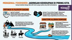 Membangun Kedaulatan Pangan Melalui Pendekatan Foodshed – Seri 1