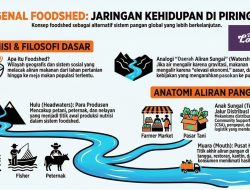 Membangun Kedaulatan Pangan Melalui Pendekatan Foodshed – Seri 1