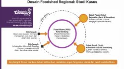 Membangun Kedaulatan Pangan Melalui Pendekatan Foodshed – Seri 2