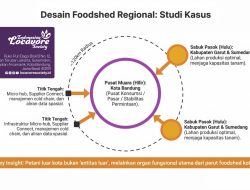 Membangun Kedaulatan Pangan Melalui Pendekatan Foodshed – Seri 2