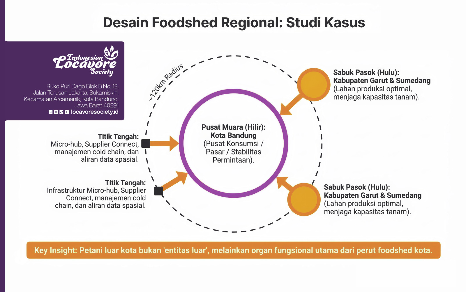 Membangun Kedaulatan Pangan