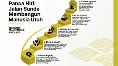 Panca Niti, Instrumen Inner Development Versi Sunda Yang Sangat Canggih dan Relevan