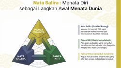 Judul: Nata Salira : Menata Diri sebagai Langkah Awal Menata Dunia. Dari Panca Niti ke Inner Development: Jalan Sunda Membentuk Manusia Paripurna Penulis: Widiana Safaat (Wakil Ketua Panata Gawe, Majelis Musyawarah Sunda)