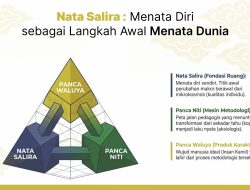 Nata Salira: Menata Diri sebagai Langkah Awal Menata Dunia. Dari Panca Niti ke Inner Development: Jalan Sunda Membentuk Manusia Paripurna