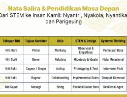 Nata Salira dan Pendidikan Masa Depan Dari STEM ke Insan Kamil: Nyantri, Nyakola, Nyantika, dan Parigeuing