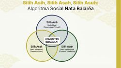 Silih Asih, Silih Asah, Silih Asuh: Algoritma Sosial Nata Balaréa