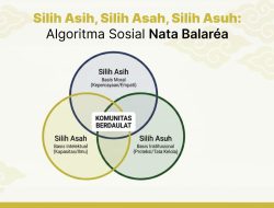 Silih Asih, Silih Asah, Silih Asuh: Algoritma Sosial Nata Balaréa