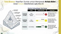 Tata Buana: Kearifan Sunda, Peta Jalan untuk Menjawab Krisis Iklim
