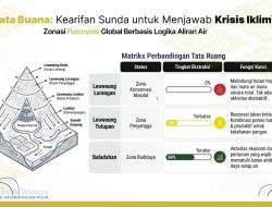 Tata Buana: Kearifan Sunda, Peta Jalan untuk Menjawab Krisis Iklim