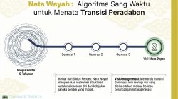 Nata Wayah: Algoritma Sang Waktu untuk Menata Transisi Peradaban
