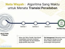 Nata Wayah: Algoritma Sang Waktu untuk Menata Transisi Peradaban