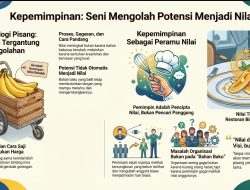 Pisang dan Nasib Sebuah Organisasi