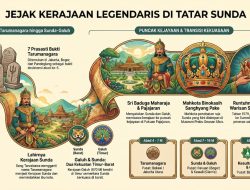 KERAJAAN-KERAJAAN YANG ADA DI TATAR SUNDA