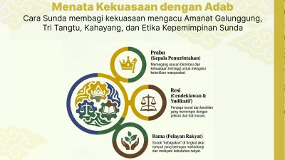 Menata Kekuasaan dengan Adab: Cara Sunda membagi kekuasaan mengacu Amanat Galunggung, Tri Tangtu, Kahayang, dan Etika Kepemimpinan Sunda