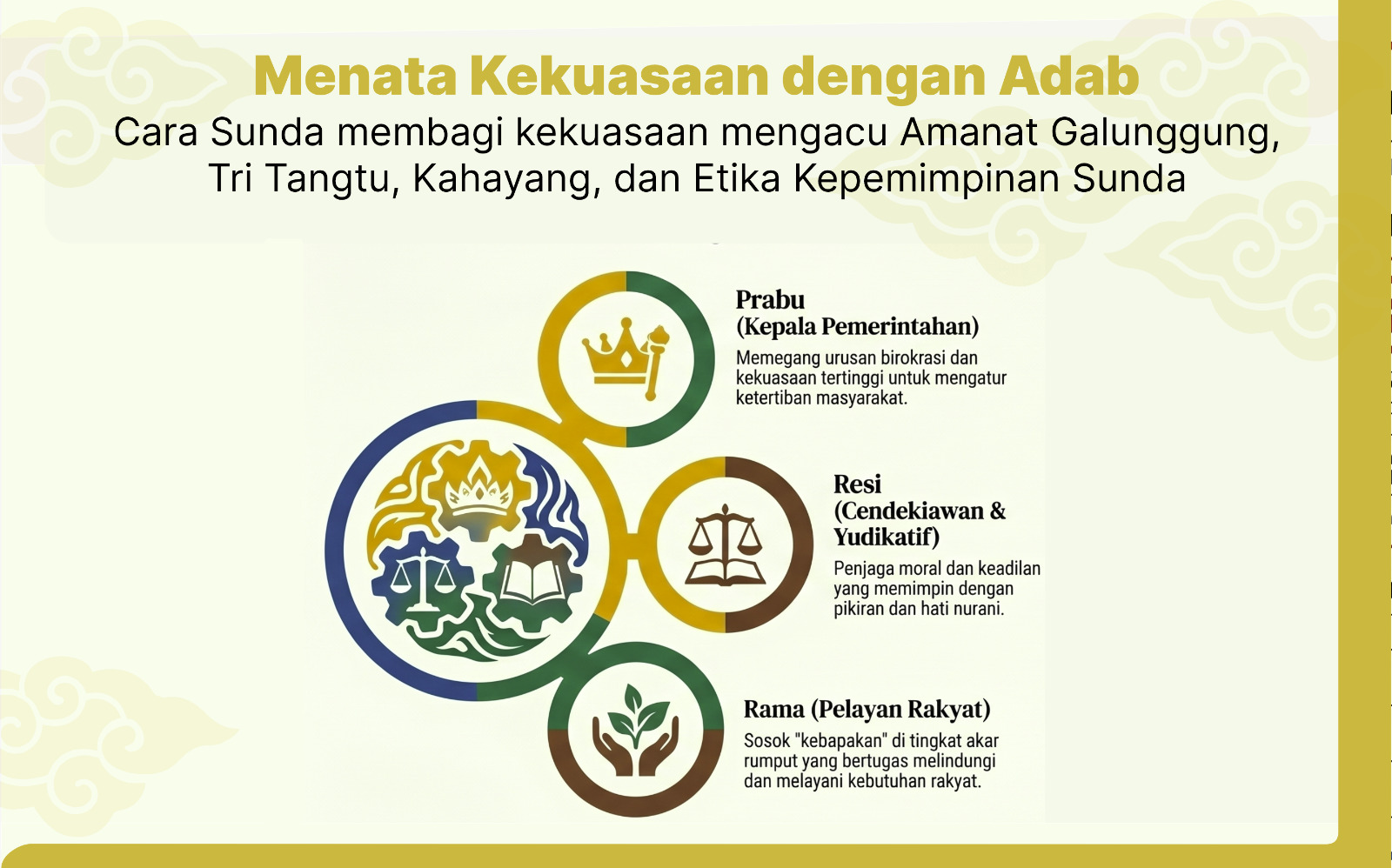 Menata Kekuasaan dengan Adab: Cara Sunda membagi kekuasaan mengacu Amanat Galunggung, Tri Tangtu, Kahayang, dan Etika Kepemimpinan Sunda