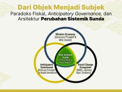 Dari Objek Menjadi Subjek: Paradoks Fiskal, Anticipatory Governance, dan Arsitektur Perubahan Sistemik Sunda