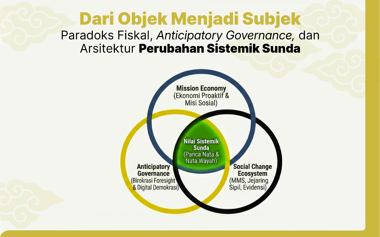 Dari Objek Menjadi Subjek: Paradoks Fiskal, Anticipatory Governance, dan Arsitektur Perubahan Sistemik Sunda. Penulis: Widiana Safaat 