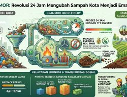 Kisah Sampah ke GRAMMOR (WtA) Bagian-1: Pengantar, Alasan Pertama, dan Tiga Kelayakan