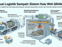 Kisah Sampah ke GRAMMOR (WtA) Bagian 10: Gambaran Umum Unit Pemilah, CB, dan Tim Astronot
