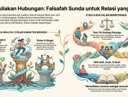 Memuliakan Hubungan: Panca Waluya, Tata Titi Duduga Peryoga, dan Jalan Keadilan Sunda