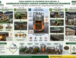 Kisah Sampah ke GRAMMOR (WtA) Bagian 8: Gambaran Proses Harian Sampah Menjadi GRAMMOR
