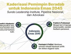 Kaderisasi Pemimpin Beradab untuk Indonesia Emas 2045. Sunda Leadership Institute, Pipeline Nasional, dan Advokasi