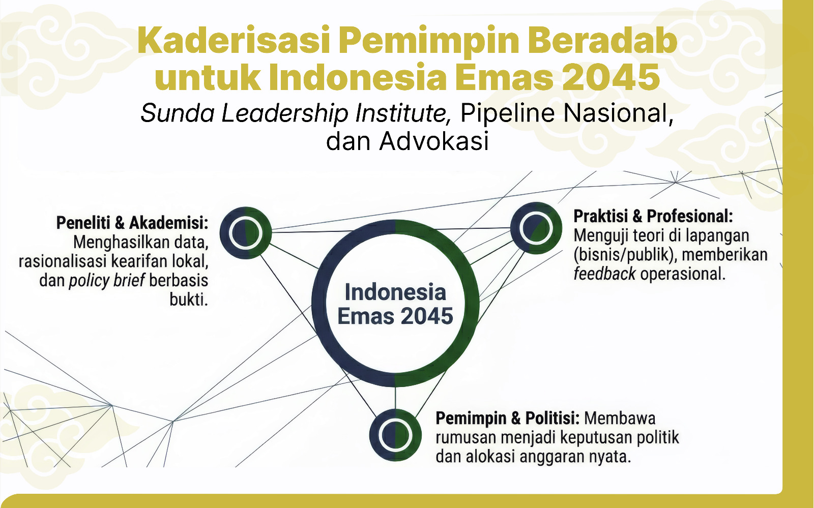 Kaderisasi Pemimpin Beradab untuk Indonesia Emas 2045: Sunda Leadership Institute, Pipeline Nasional, dan Advokasi. Penulis: Widiana Safaat