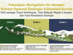 Patanjala: Mengelola Air dengan Sistem Operasi Ekologis 4 Dimensi Sunda DAS sebagai Tubuh Kehidupan, Pranata Mangsa, Tata Wilayah-Wayah-Lampah, dan Fase Kesadaran Ekologis