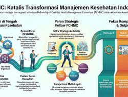 FCHMC: Katalis Transformasi Manajemen Kesehatan Indonesia