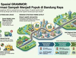 Kisah Sampah ke GRAMMOR: WtA Bagian 21, Studi Kasus Bandung Raya ke-4 Pemetaan Spasial 10 Pabrik Satelit Berbasis Intermodal Rel Kereta Api
