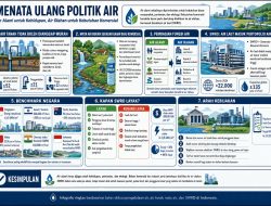 Menata Ulang Politik Air: Air Alami untuk Kehidupan, Air Olahan untuk Kebutuhan Komersial