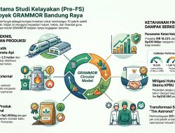 Kisah Sampah ke GRAMMOR (WtA) Bagian 25: Studi Kasus Bandung Raya Ke-8, Parameter dan Butir-Butir Acuan Studi Kelayakan Awal (Pre-FS) 10 Pabrik Satelit