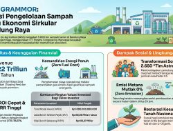 Kisah Sampah ke GRAMMOR (WtA) Bagian 33, Studi Kasus Bandung Raya ke-16: Struktur Asumsi Data dan Parameter Tiga Kelayakan Proyek Bandung Raya