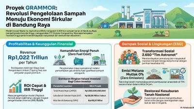 Kisah Sampah ke GRAMMOR