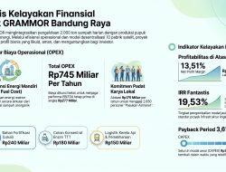 Kisah Sampah ke GRAMMOR (WtA) – Bagian 35, Studi Kasus Bandung Raya ke-18: Kelayakan Finansial 2 dari 2 (Struktur Biaya, Depresiasi, dan Estimasi Profit)