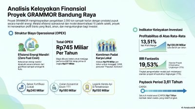 Kisah Sampah ke GRAMMOR