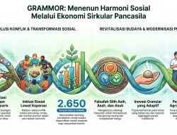 Kisah Sampah ke GRAMMOR (WtA) Bagian 37, Studi Kasus Bandung Raya Ke-20: Kelayakan Sosial-Budaya 2 dari 2 (Resolusi Konflik Agraria-Urban dan Penguatan Budaya Gotong Royong Mewujudkan Ketahanan Pangan)