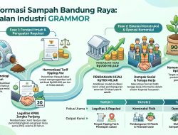 Kisah Sampah ke GRAMMOR (WtA), Penutup: Menatap Masa Depan Kemandirian Ekonomi Sirkular, Sebuah Pembelajaran dari Bandung Raya