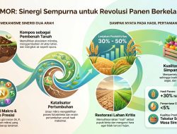 Kisah Sampah ke GRAMMOR (WtA) – Lampiran 4 dari 12: Protokol Multi-Sensing dan Sistem Pencegahan Kontaminasi Logam Berat di Pabrik GRAMMOR
