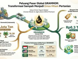Kisah Sampah ke GRAMMOR (WtA) Bagian 15: Cetak Biru Analisis Peluang Pasar Makro Global Mutiara Hitam GRAMMOR