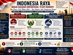 Indonesia Raya Tiga Stanza: Memaknai Pembangunan Jiwa Bangsa, Hati, dan Budi Menuju Indonesia Abadi