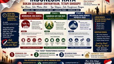 Indonesia Raya Tiga Stanza: Memaknai Pembangunan Jiwa Bangsa, Hati, dan Budi Menuju Indonesia Abadi