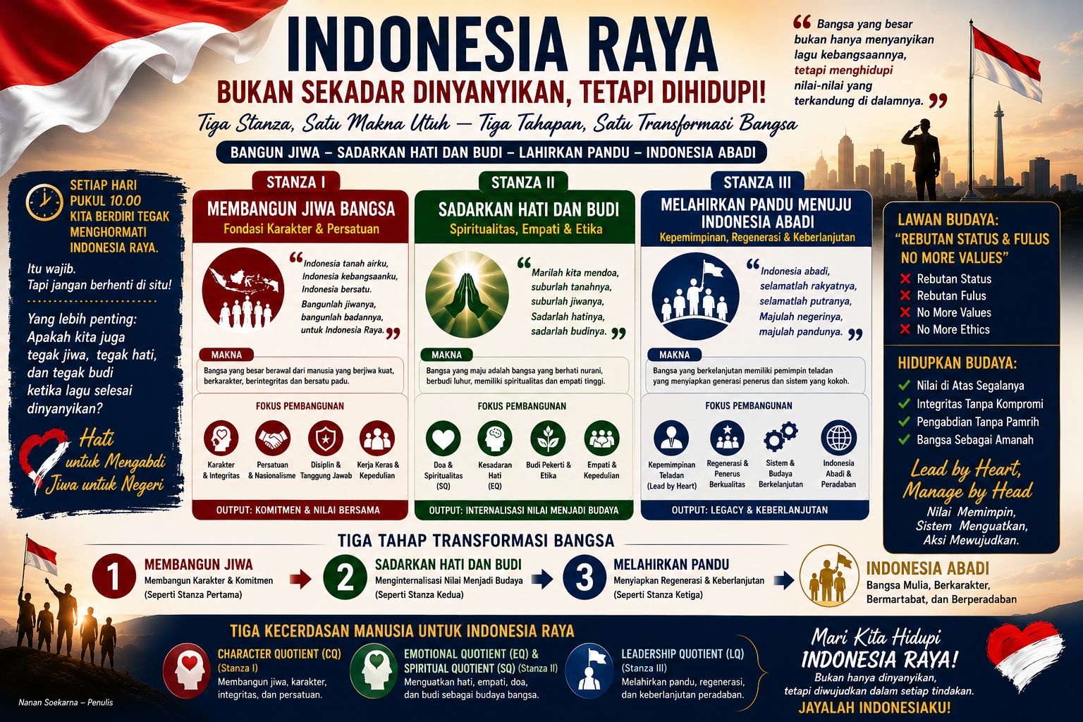 Indonesia Raya Tiga Stanza