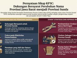 KP3C Mendukung Perubahan Nama Jawa Barat Menjadi Provinsi Sunda, dengan Dua Syarat