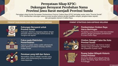 KP3C Mendukung Perubahan Nama Jawa Barat Menjadi Provinsi Sunda, dengan Dua Syarat